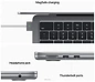 Apple Macbook Air 13" M2 2022 (Z15S006HX)